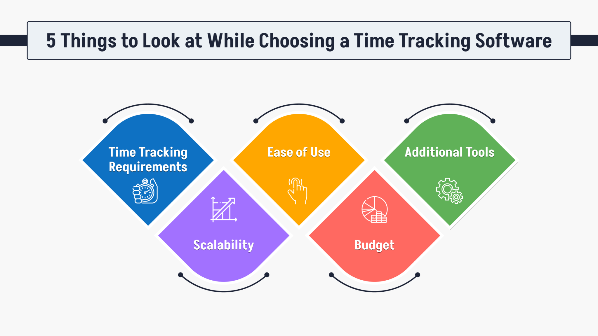 12 Best Employee Time Tracking Software For Small Businesses UBS