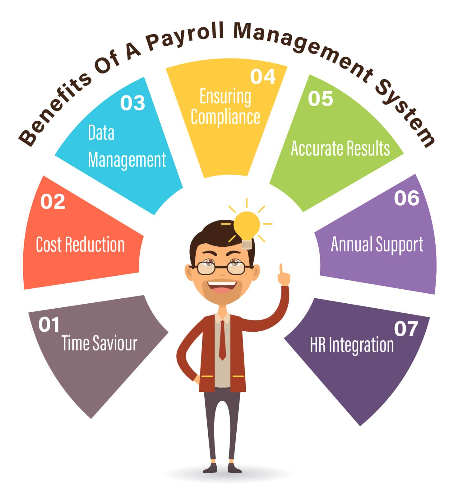 Stepwise Guide to Payroll Software for Small businesses UBS