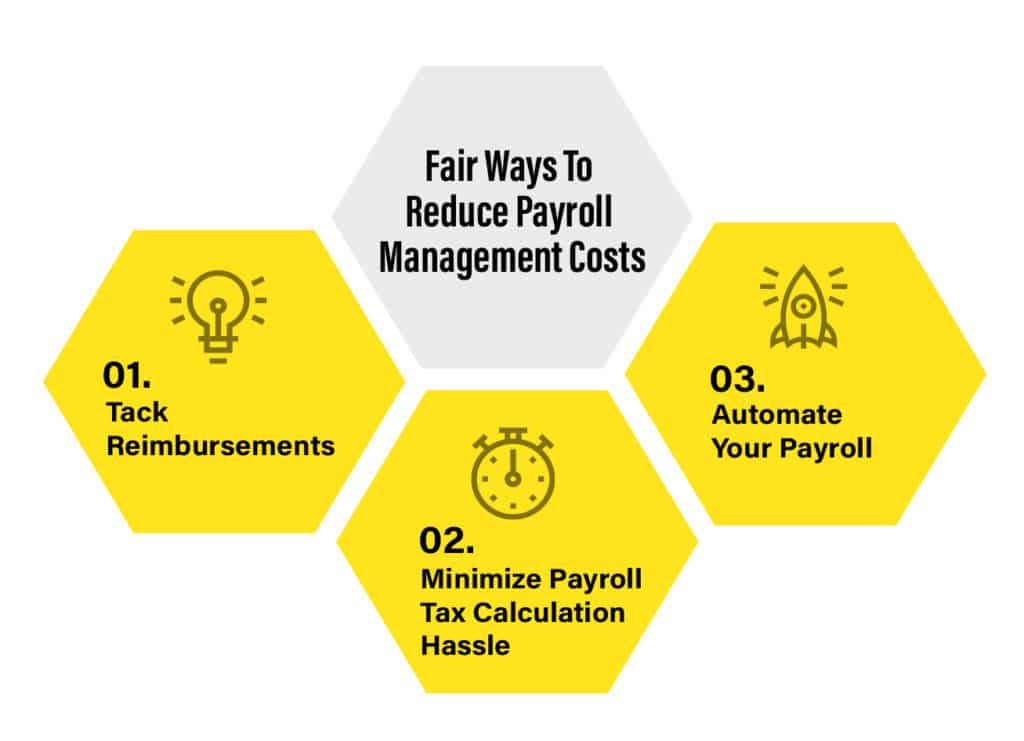 Ways to Reduce Payroll Generation Costs