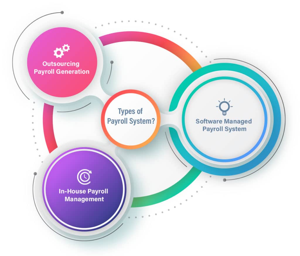type of payroll system 
