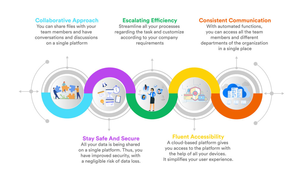 Benefits-Of-Workflow-Management-System