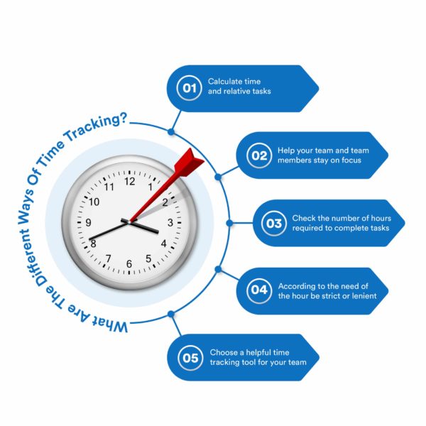 Different Ways Of Time Tracking