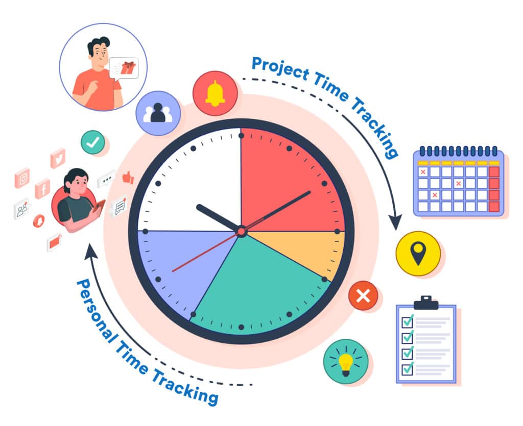 type of task time tracking