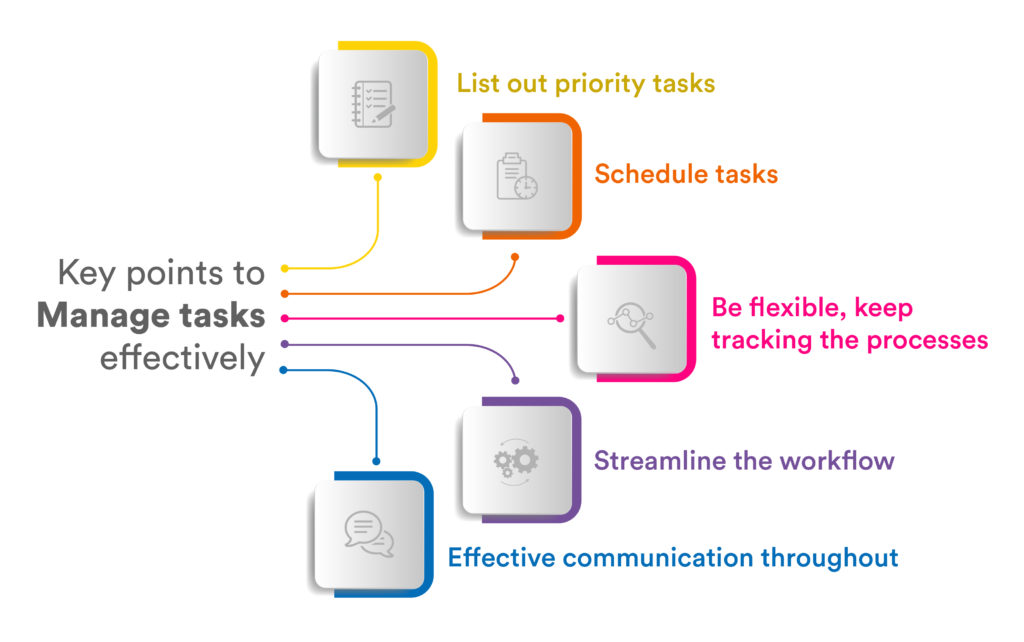 key point to manage task effectively