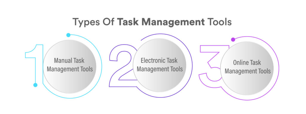 type of task management 