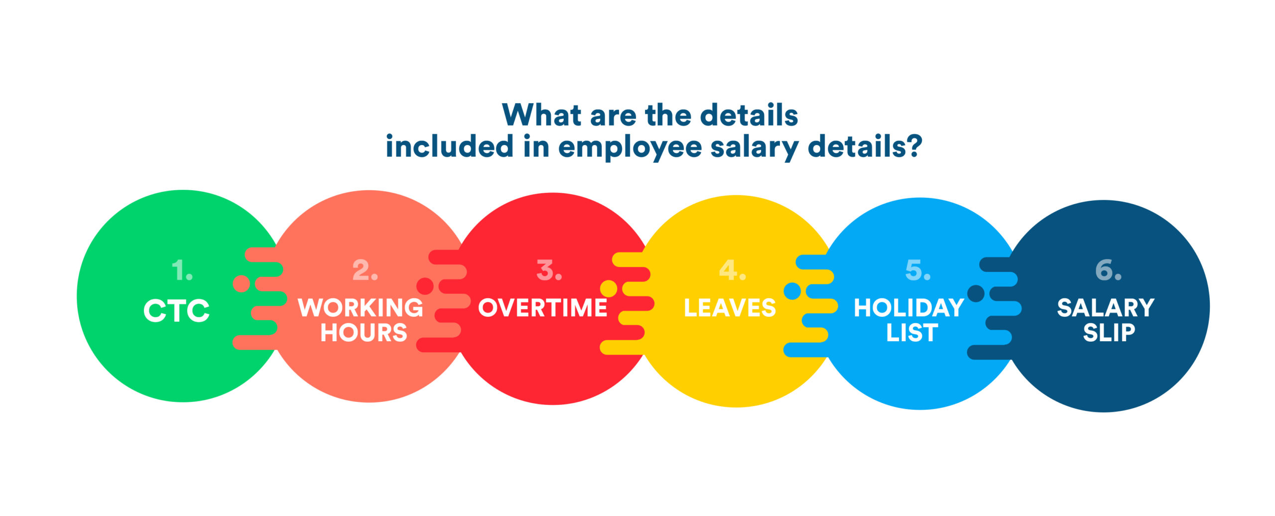 Salary management process