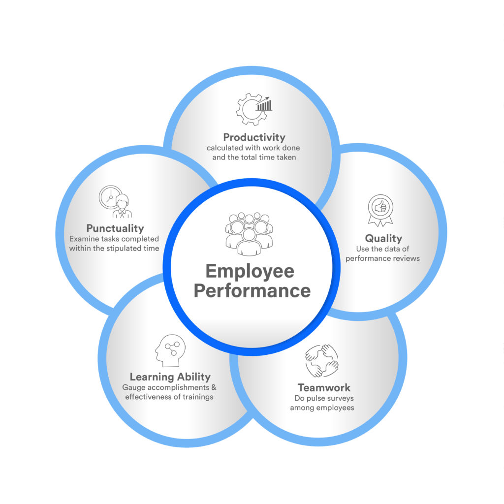 Employee Performance