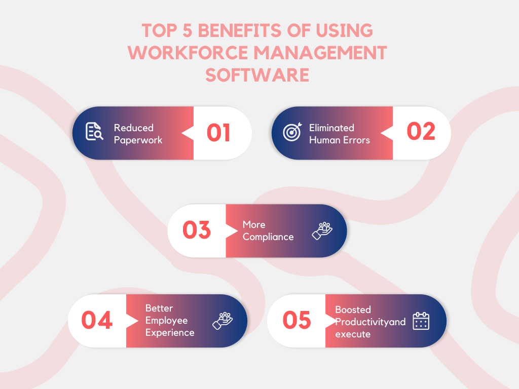 Benefits of Using Workforce Management Software