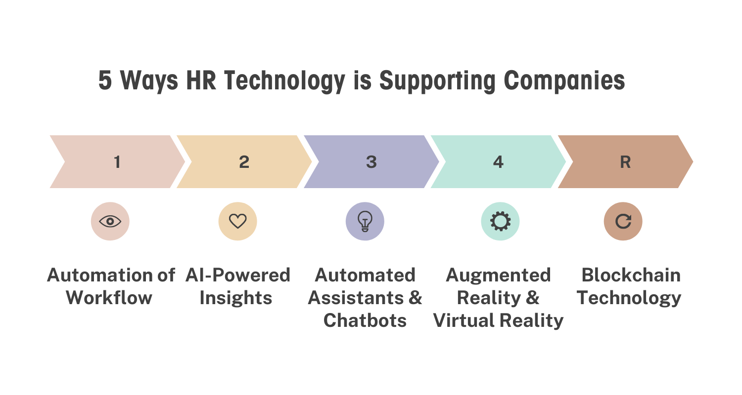 5 Ways HR Technology is Supporting Companies