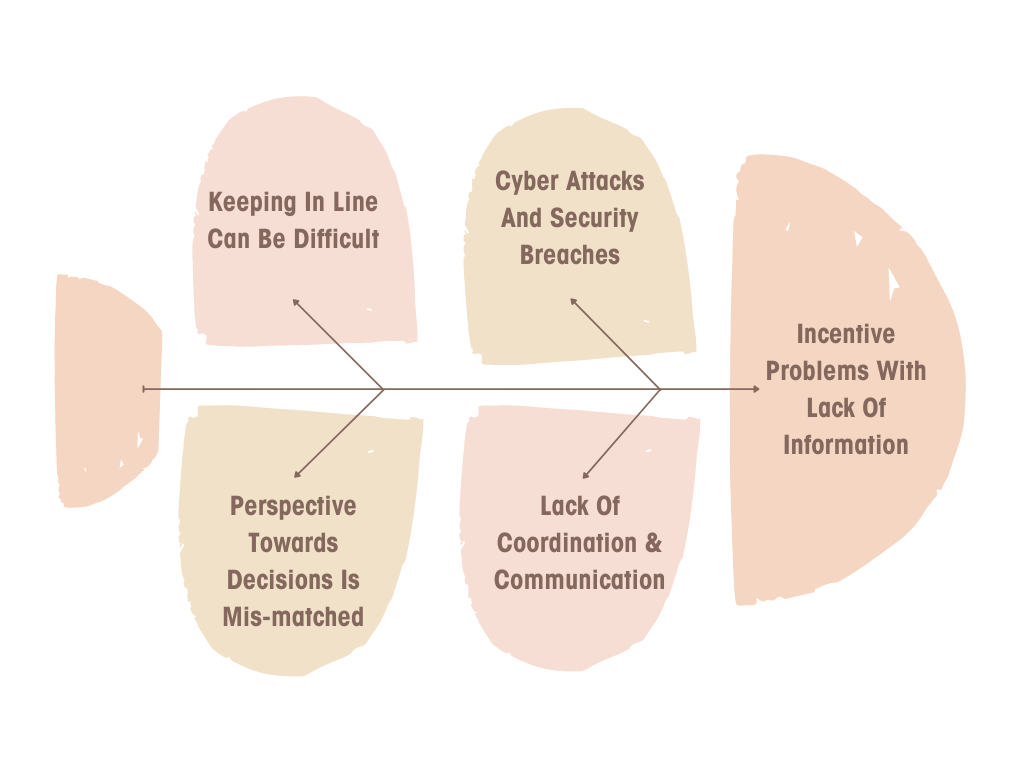 Data Centralization Problem