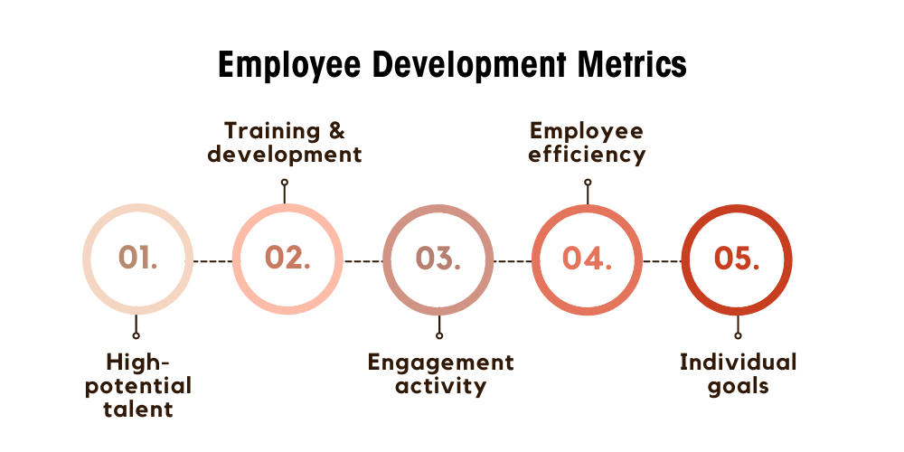 Employee Development Metrics