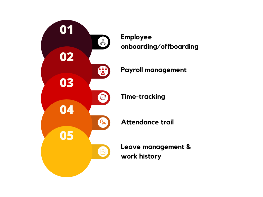 How Does HR Automation Reduce Interruption