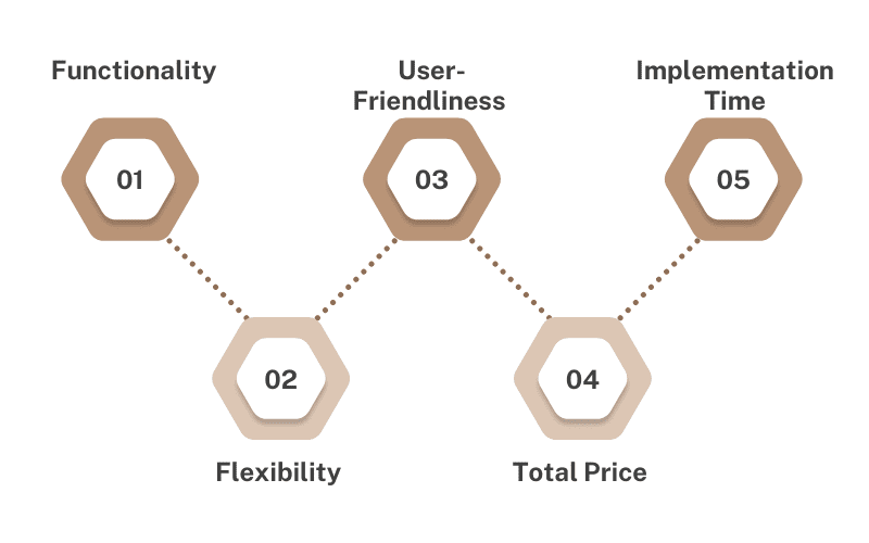 SELECTING AN AGILE HRMS 