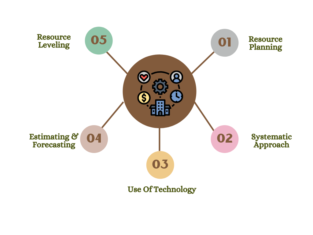 Top 5 Ways Of Effective Resource Management