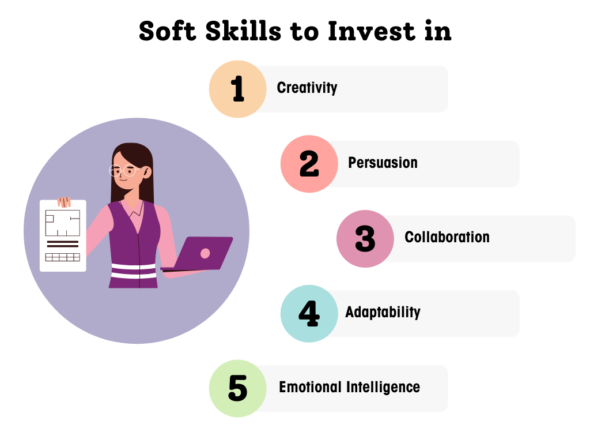 Metrics To Measure Employee Development & Improve Their Skills | UBS