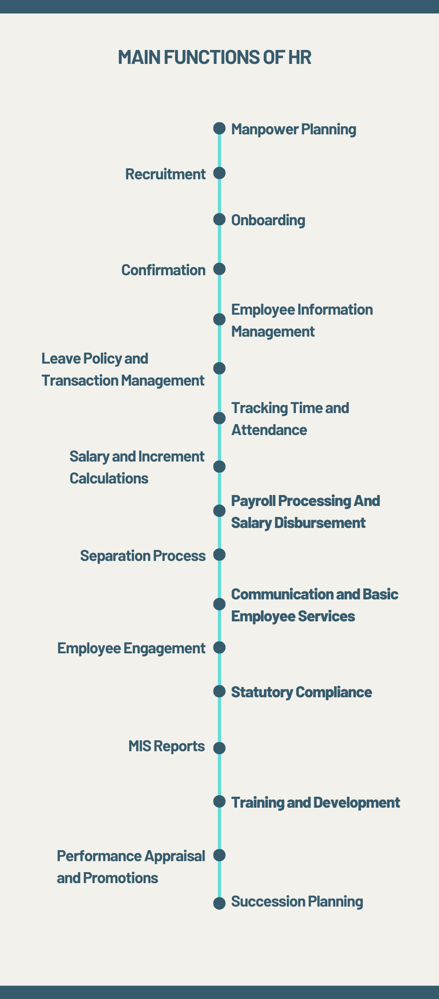 Main Functions Of HR