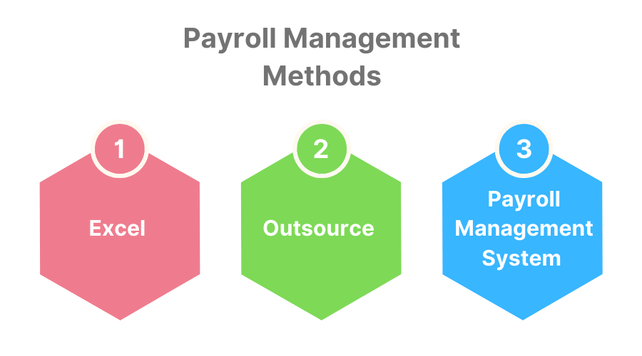 Payroll Management Methods