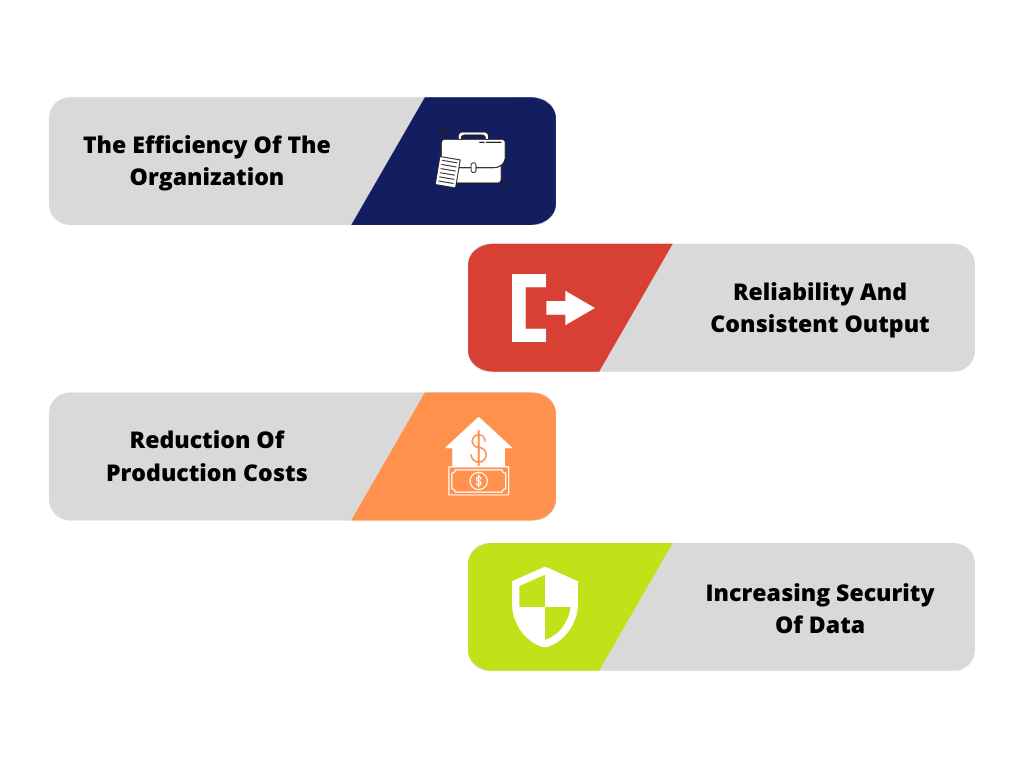 Pros Of Business Process Automation