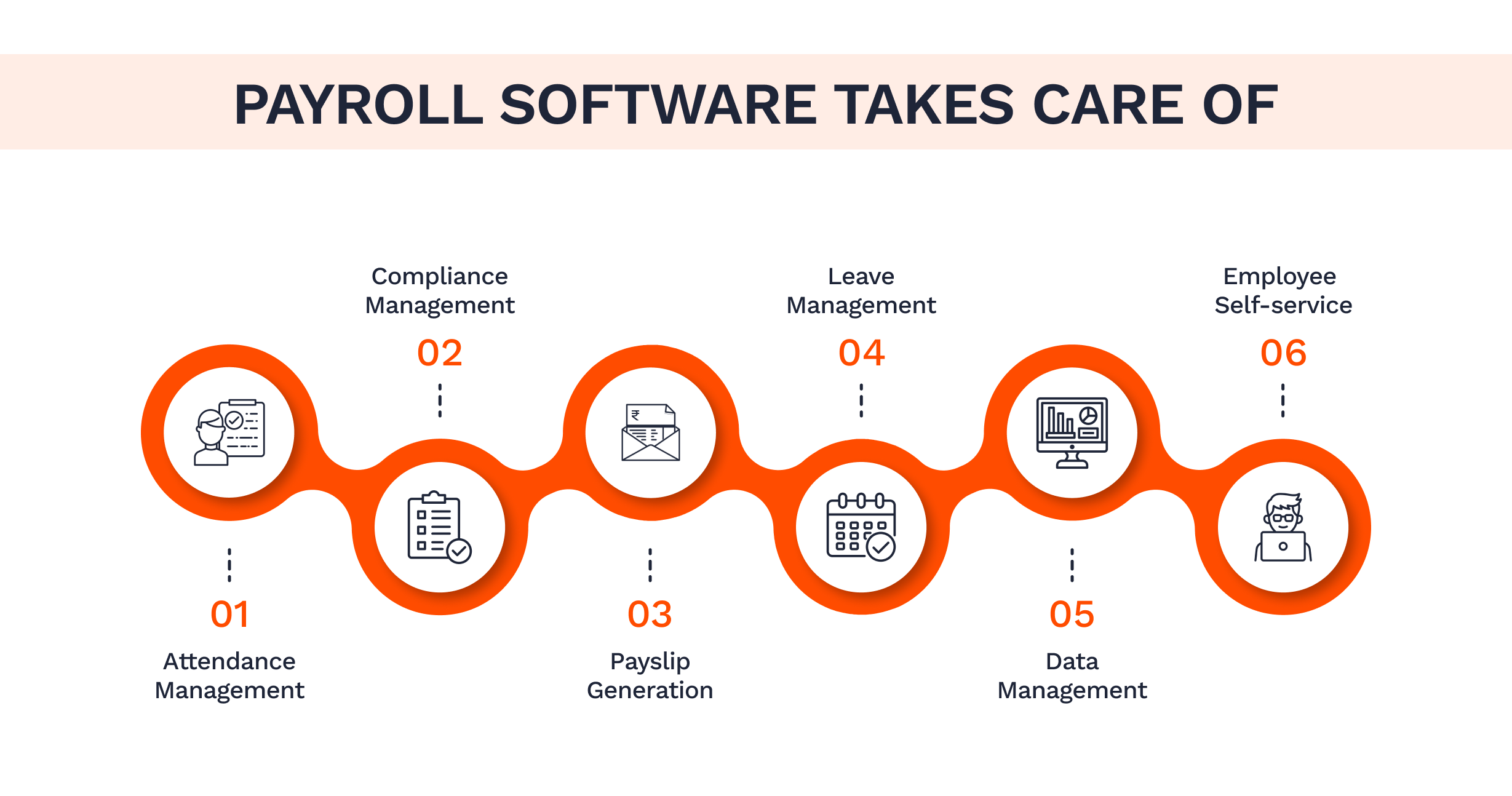 A Payroll Software