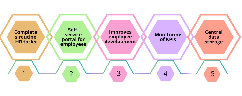 Benefits of Human Resource Management System