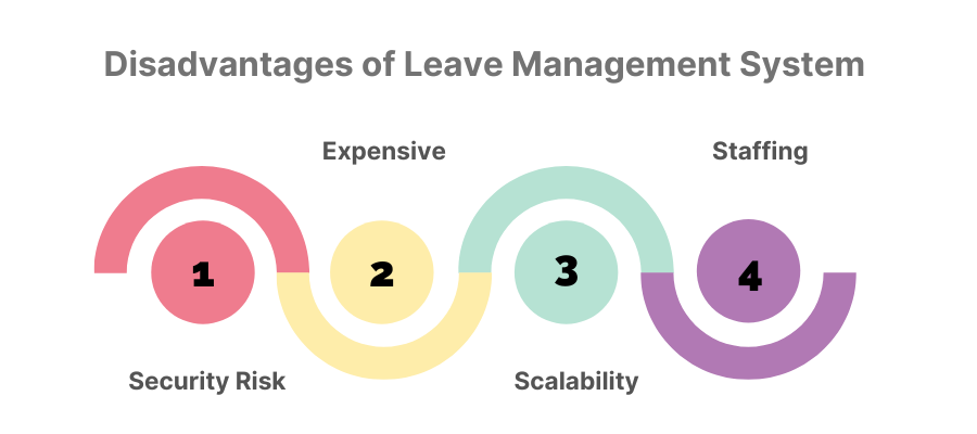 Disadvantages of Leave Management System