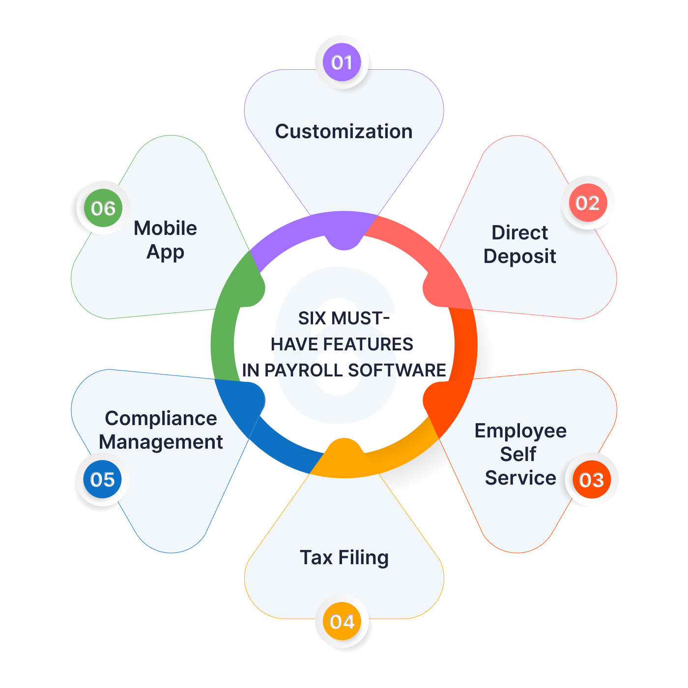 Features in Payroll Software