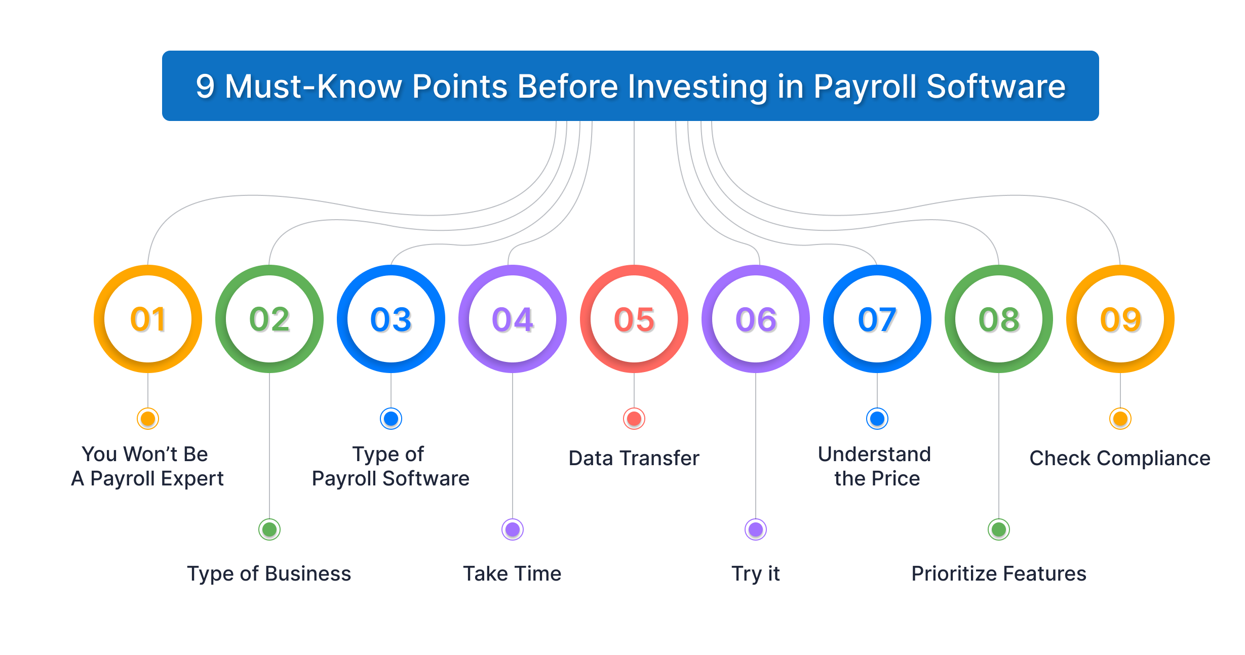 Investing in Payroll Software