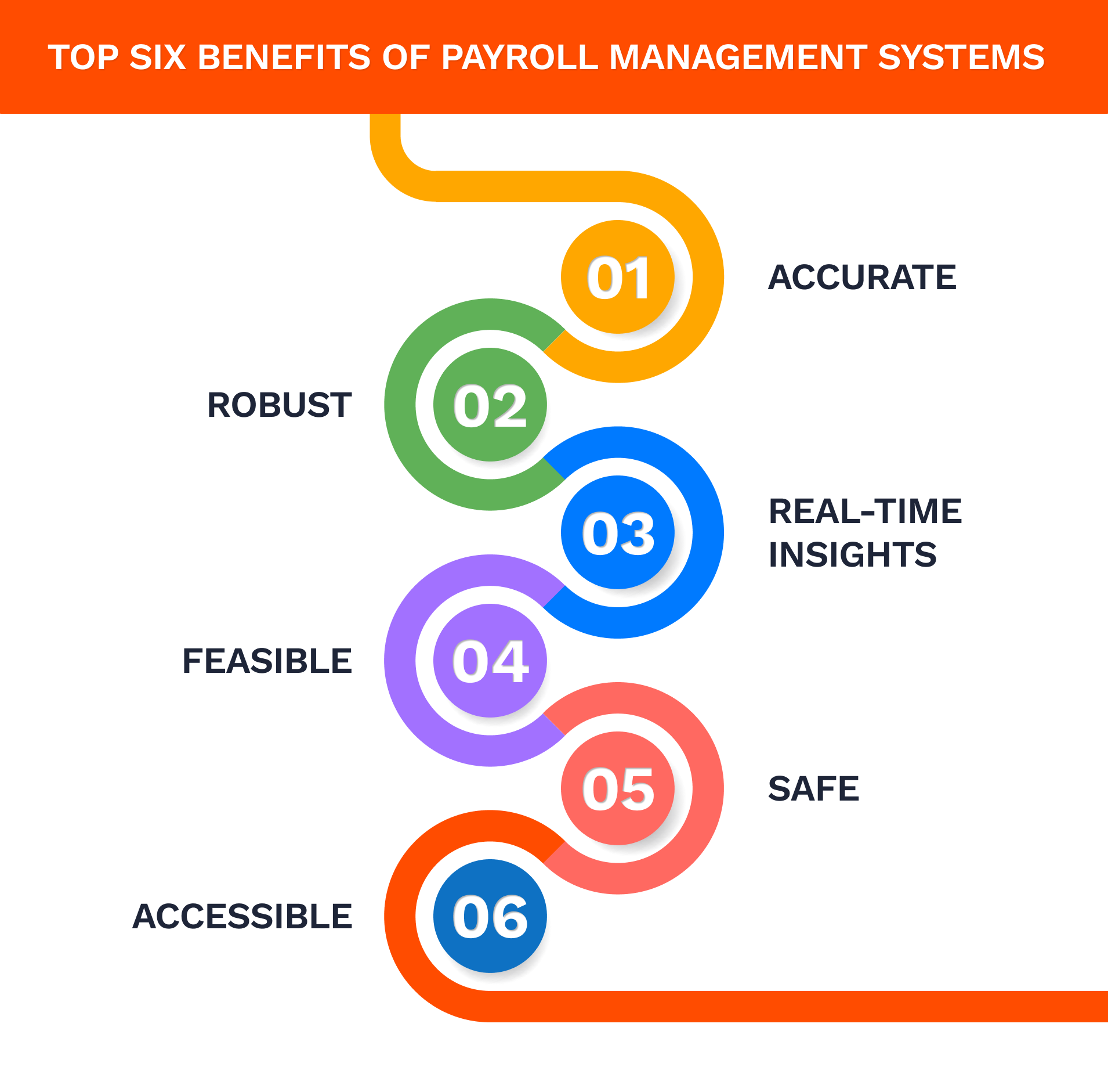 Payroll Management System 
