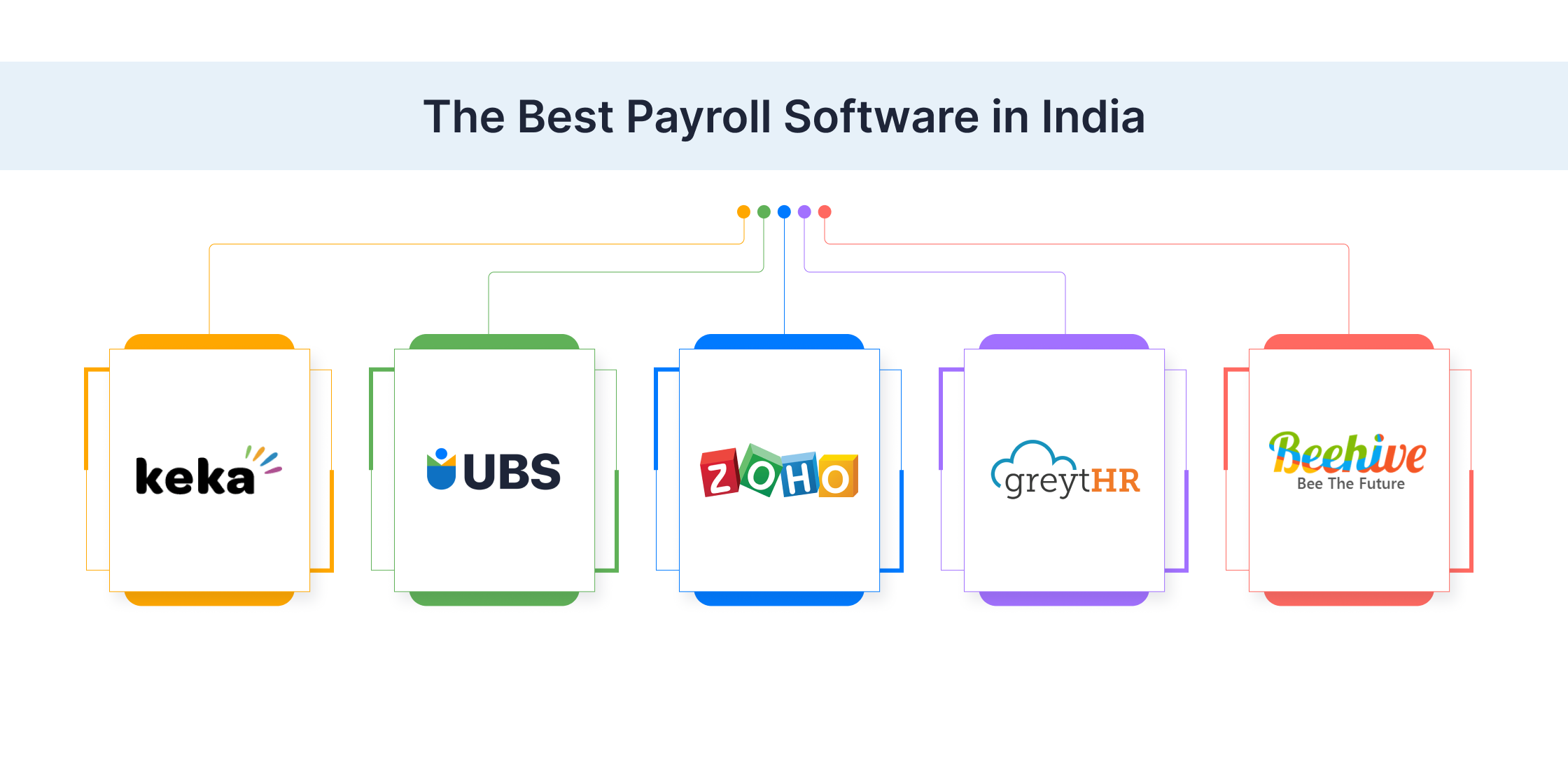 Payroll Software in India