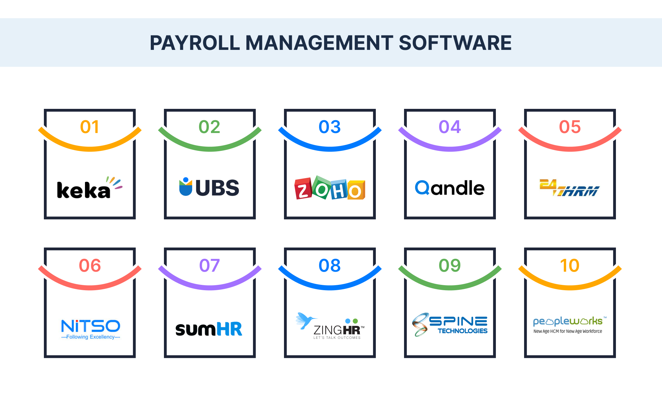 Top Payroll Management Systems
