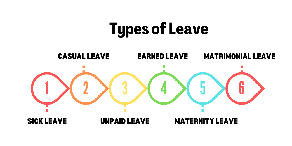 Types of Leave