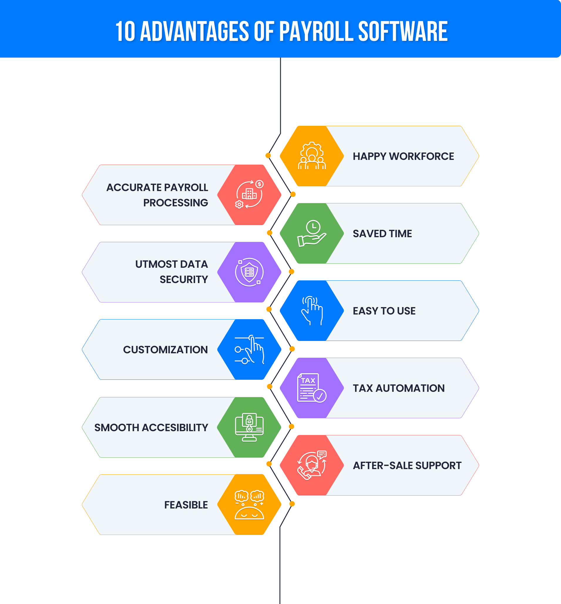 advantages of payroll software