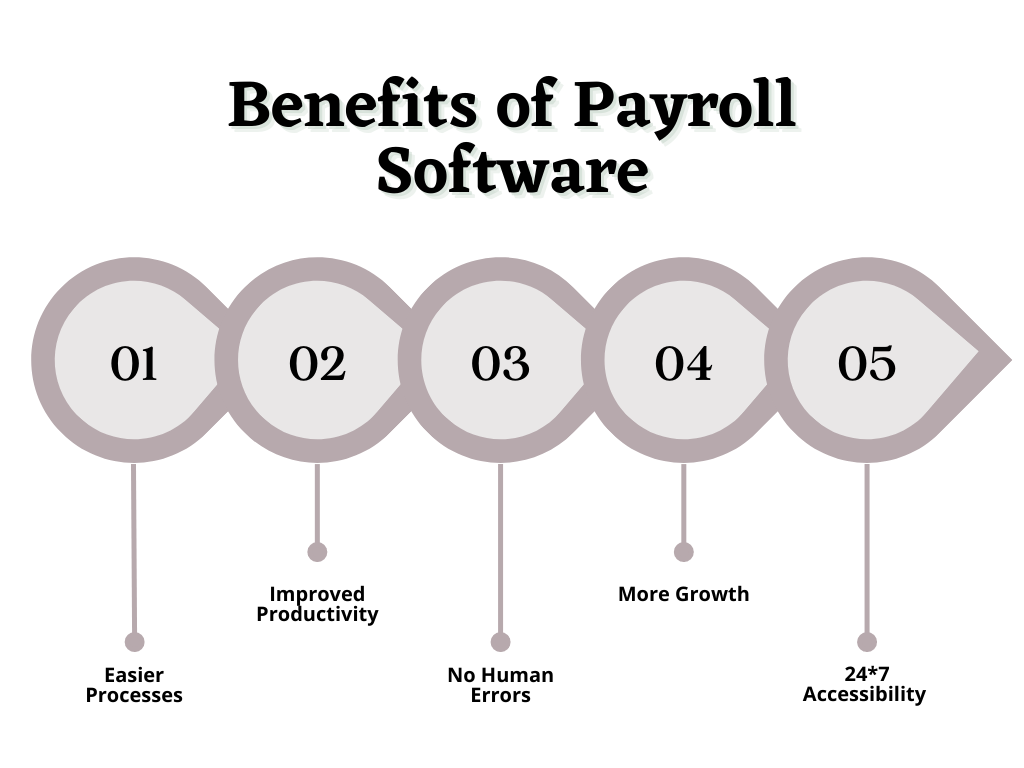 benefits of payroll software