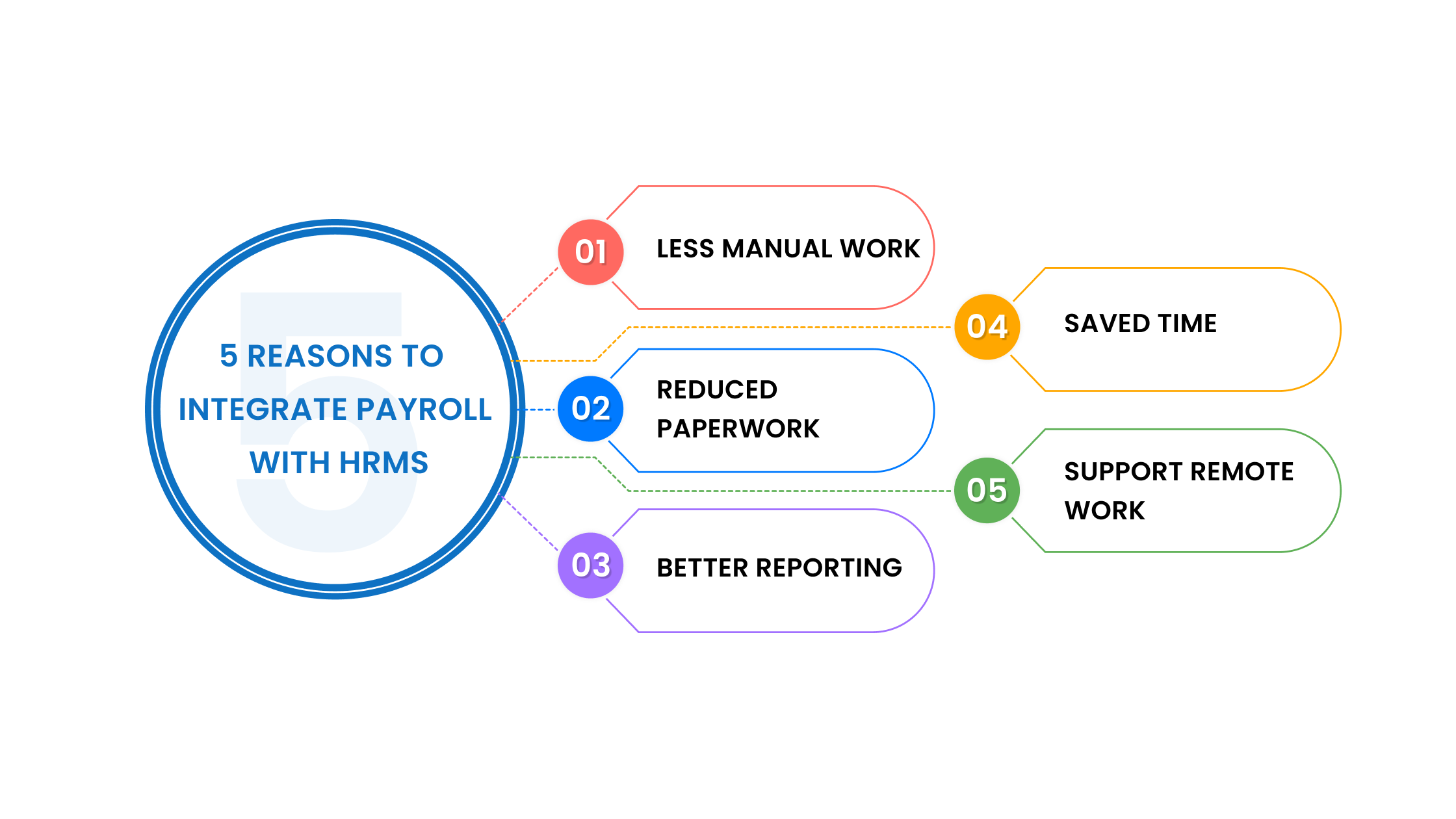 integrate payroll software