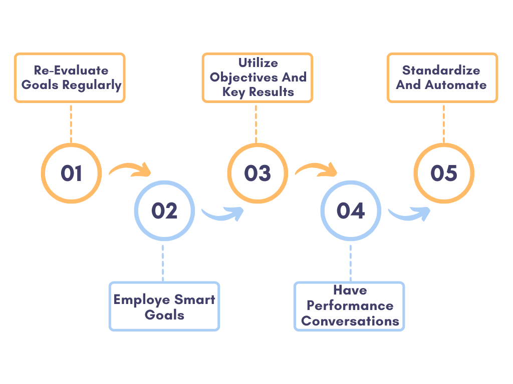 performance management experience