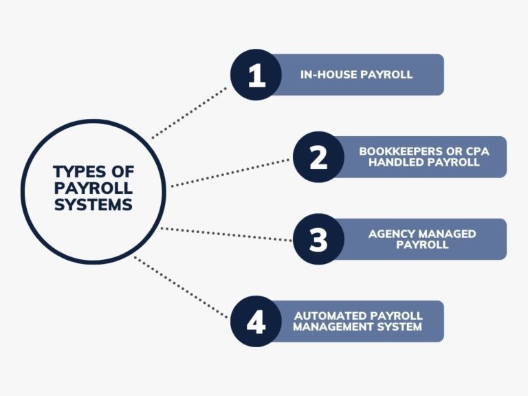 Payroll Software is the Future of Payroll Read to Know More! UBS