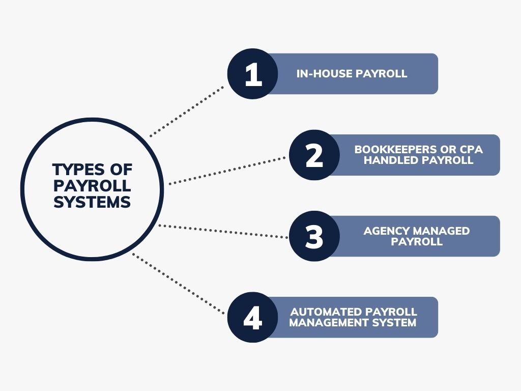 types of payroll systems
