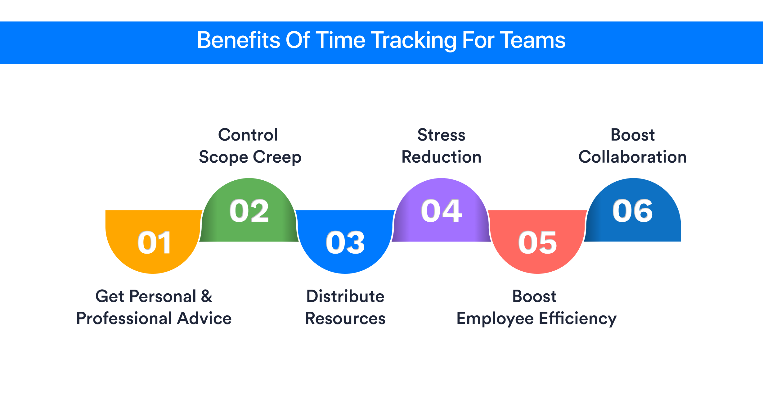 Benefits of Time Tracking for Teams