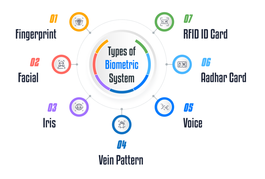 Best Biometric Attendance Software 2022 | UBS