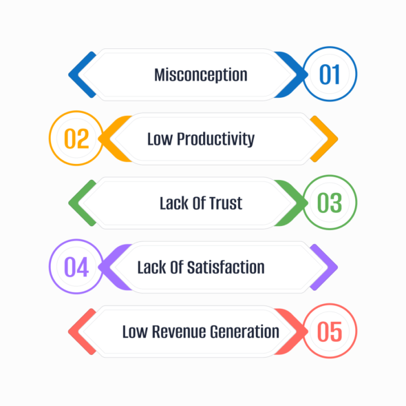 5 Ways To Improve Your Company Leave Management System | UBS