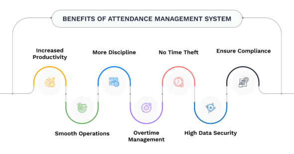 Why is Attendance Management System Necessary in 2022? | UBS