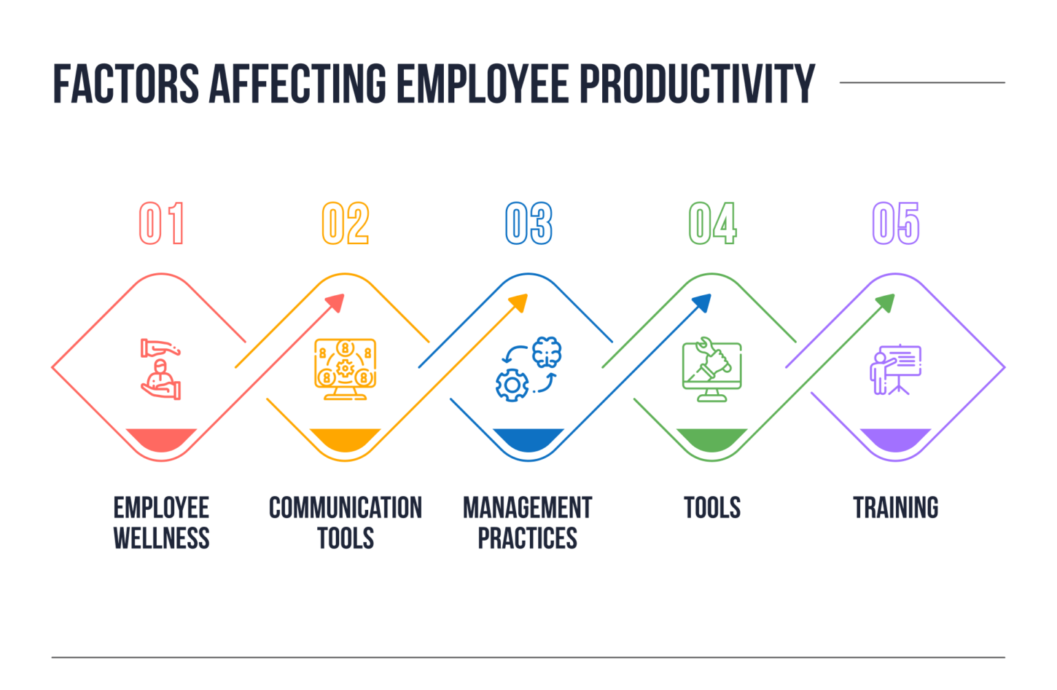 research on employee productivity