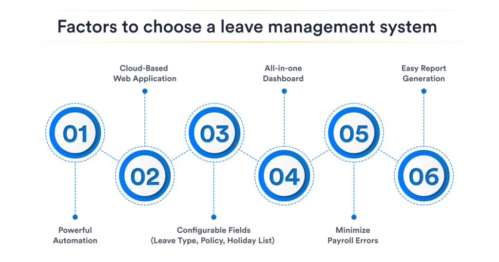 Factors to choose a leave management system