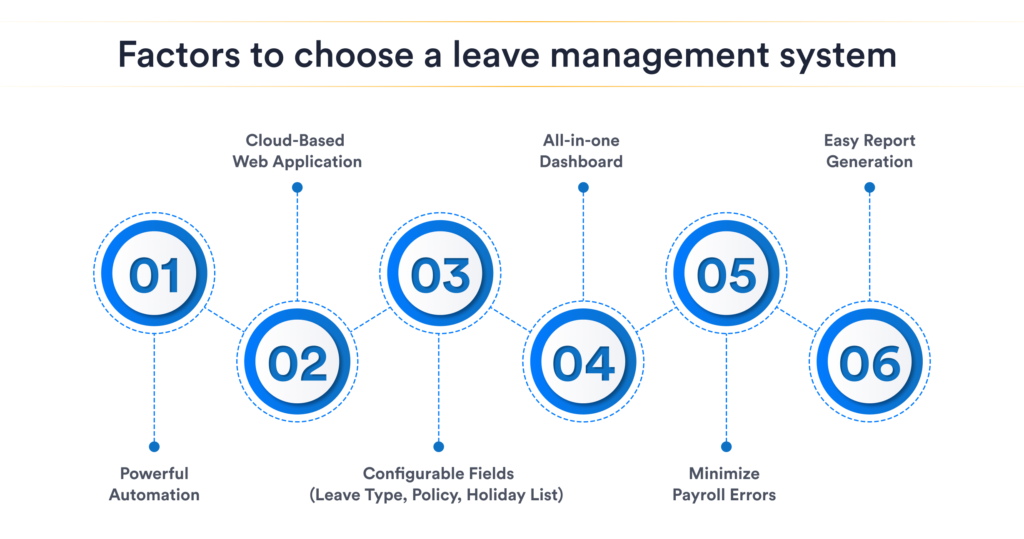 Leave Management System Factors To Look At While Choosing One