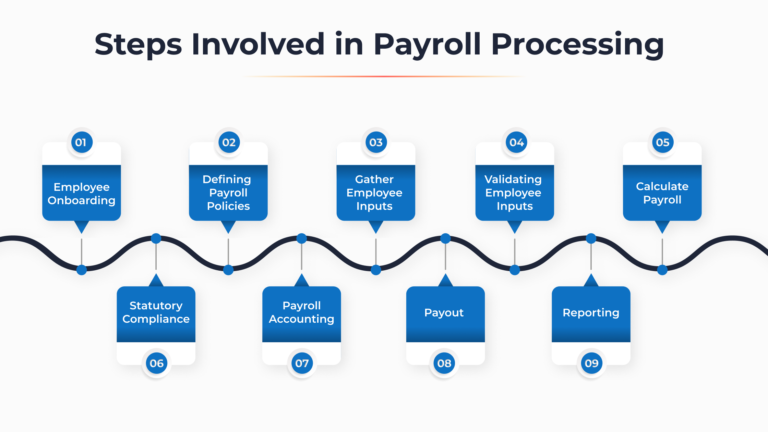 What Is Payroll An All In One Guide To Payroll Processing Ubs 3043