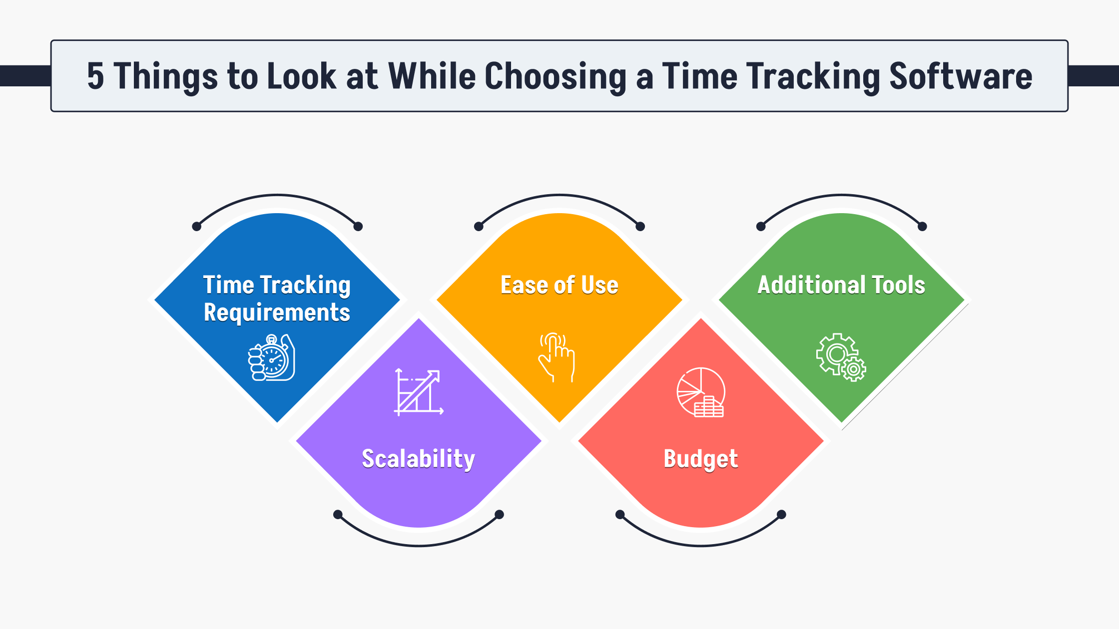 5 Things to Look at While Choosing a Time Tracking Software