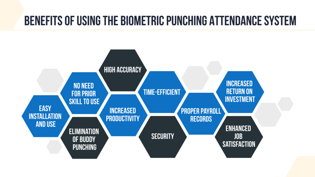 Benefits of using the Biometric Punching Attendance system 1