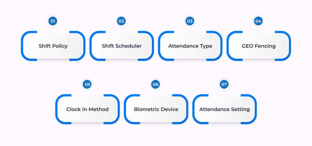 How To Regulate Attendance Policy With Automated HRMS 1
