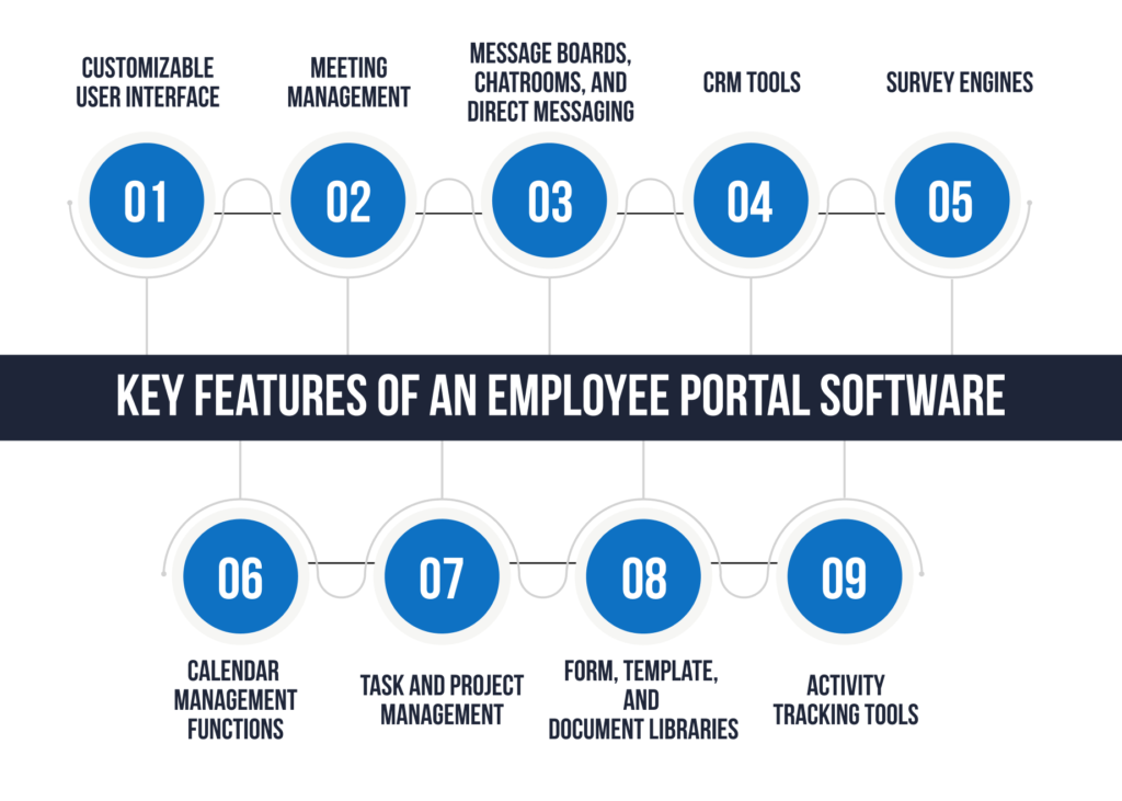 Key Features of an Employee Portal Software