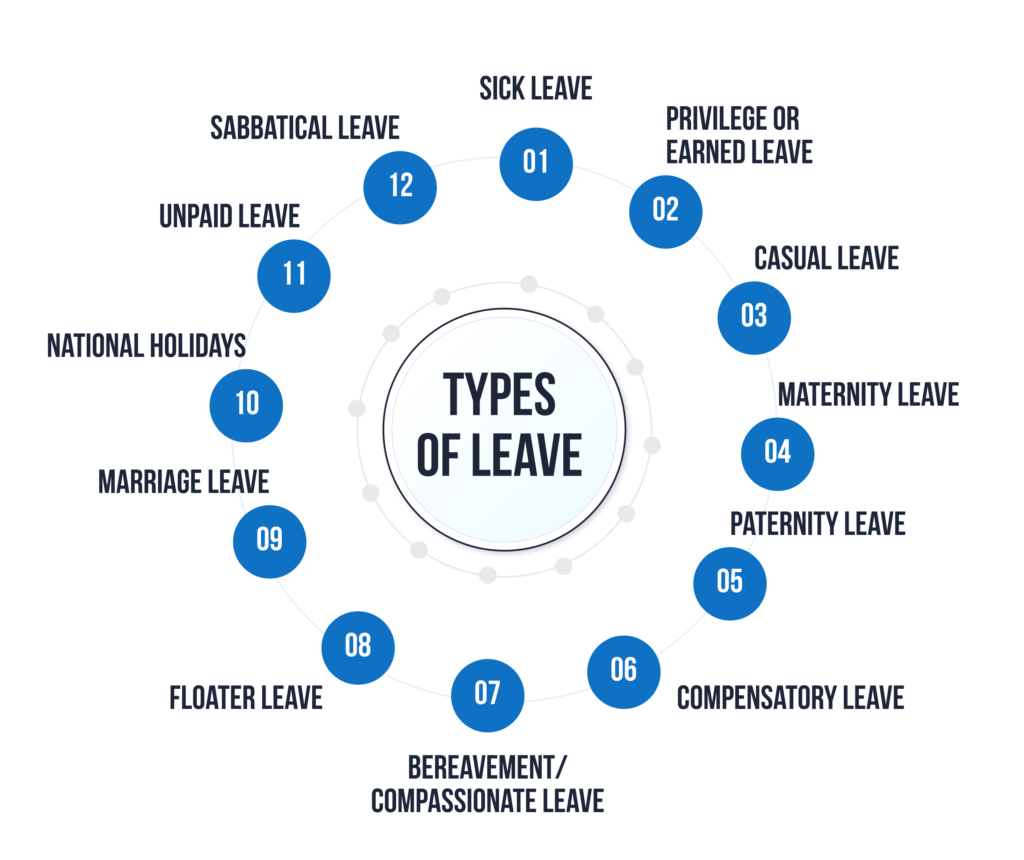 Types Of Leave
